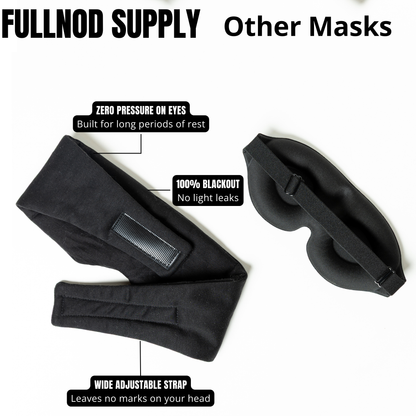 Fullnod™ Jet Set Bundle — The Ultimate Men’s Travel Gift